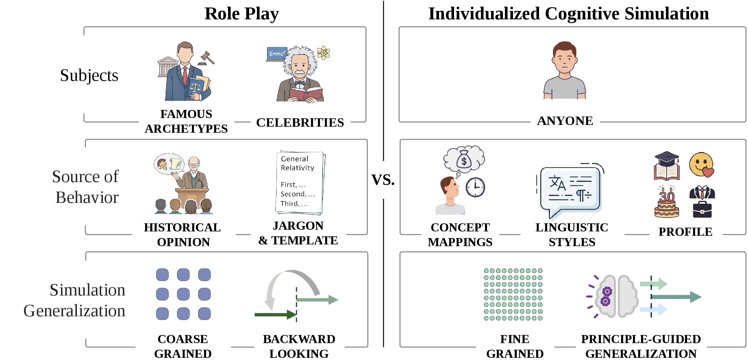 Comparison between role-play and individualized cognitive simulation