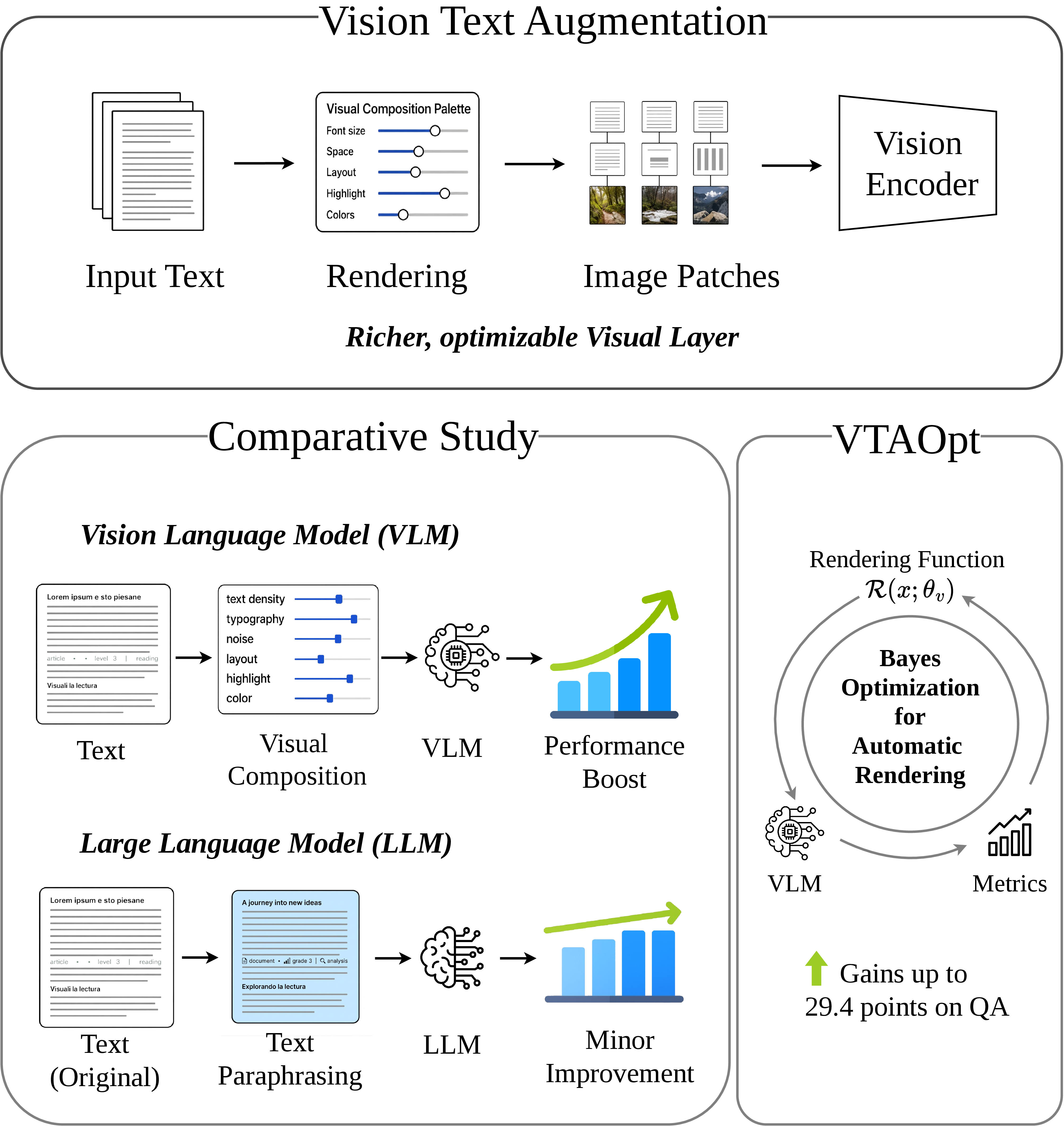 Overview of visual text adaptation and optimization